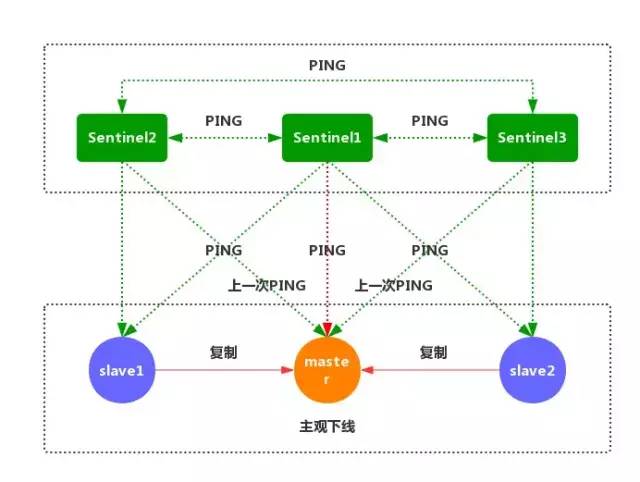 Redis面试连环问，快看看你能走到哪一步！ - 图13