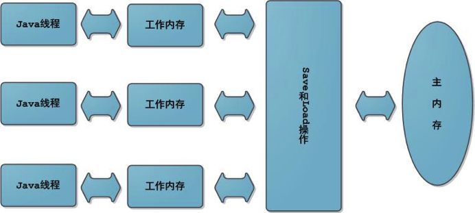 JVM 史上最最最完整知识总结 - 图2