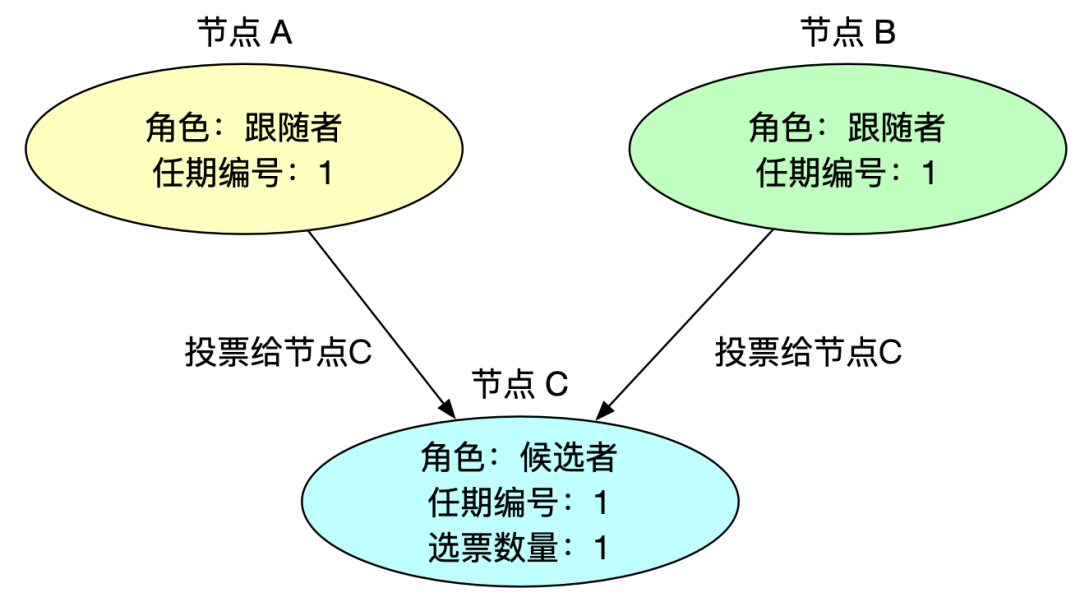 Raft详解 - 图4