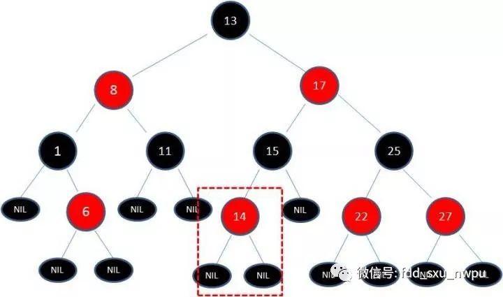 红黑树 - 图9