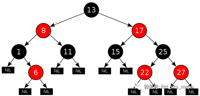 红黑树 - 图8