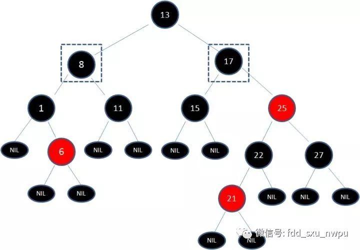 红黑树 - 图14