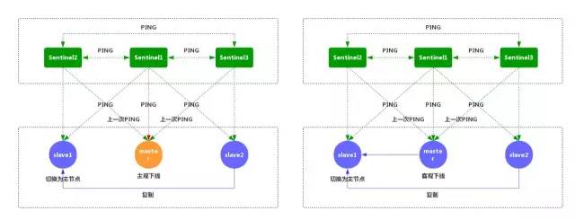 Redis面试连环问，快看看你能走到哪一步！ - 图18