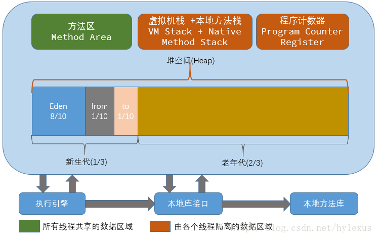 JVM 史上最最最完整知识总结 - 图4