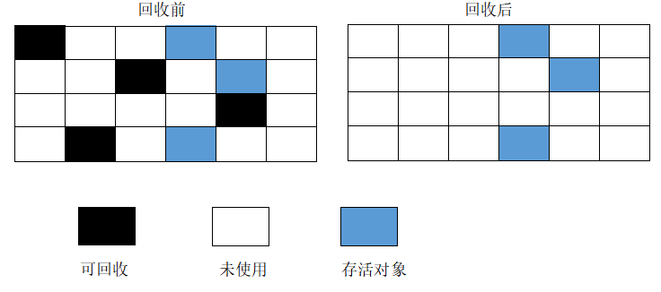 深入理解 Java 虚拟机 - 你了解 GC 算法原理吗 - 图2