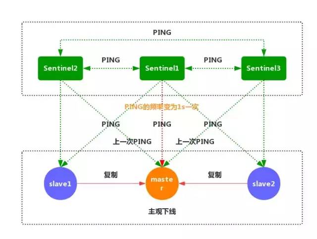 Redis面试连环问，快看看你能走到哪一步！ - 图14