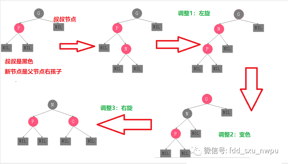 红黑树 - 图16