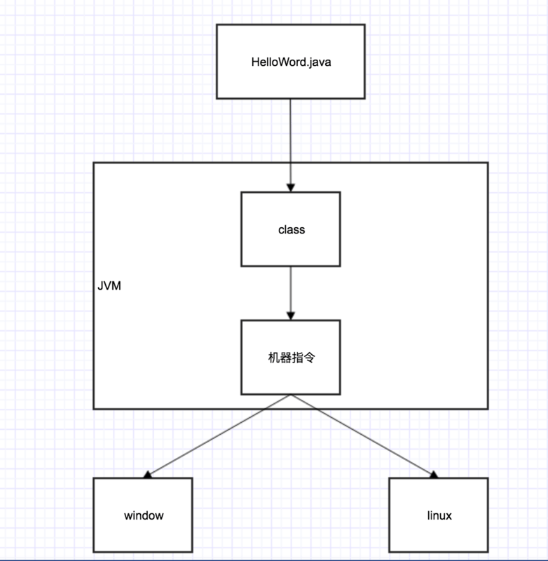 JVM 史上最最最完整知识总结 - 图7