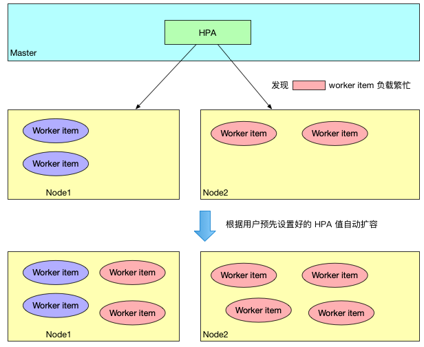 图解 K8s 核心概念和术语 - 图3