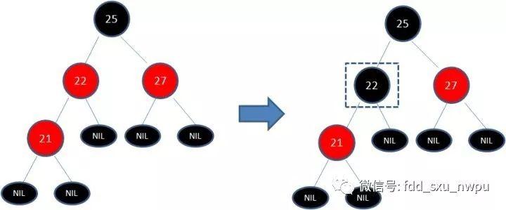 红黑树 - 图11