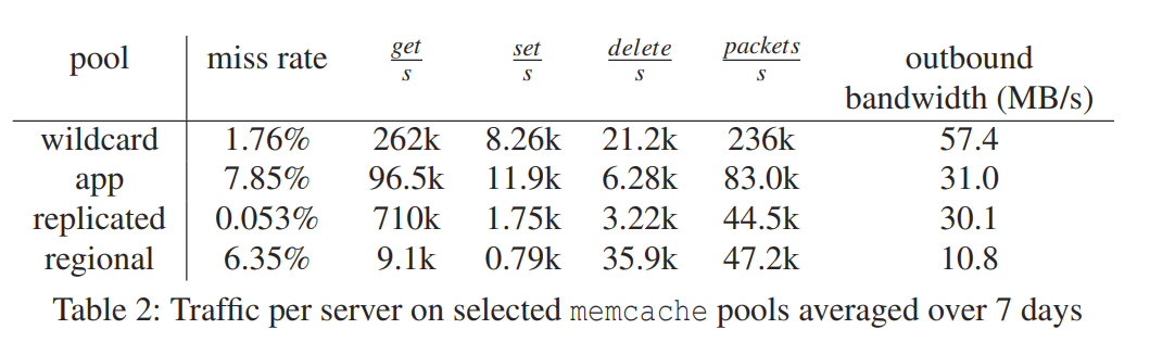 Scaling Memcache at Facebook 翻译 - 图12