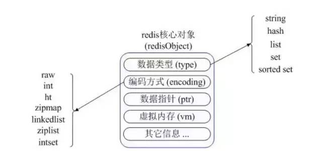 Redis面试连环问，快看看你能走到哪一步！ - 图1