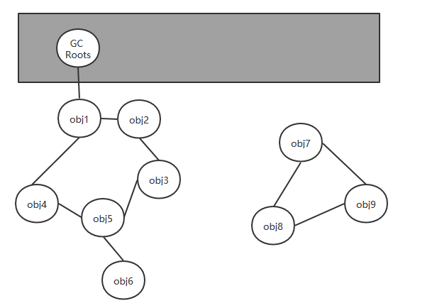 深入理解 Java 虚拟机 - 你了解 GC 算法原理吗 - 图1