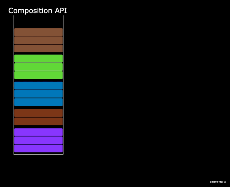 Composition API VS Option API - 图4