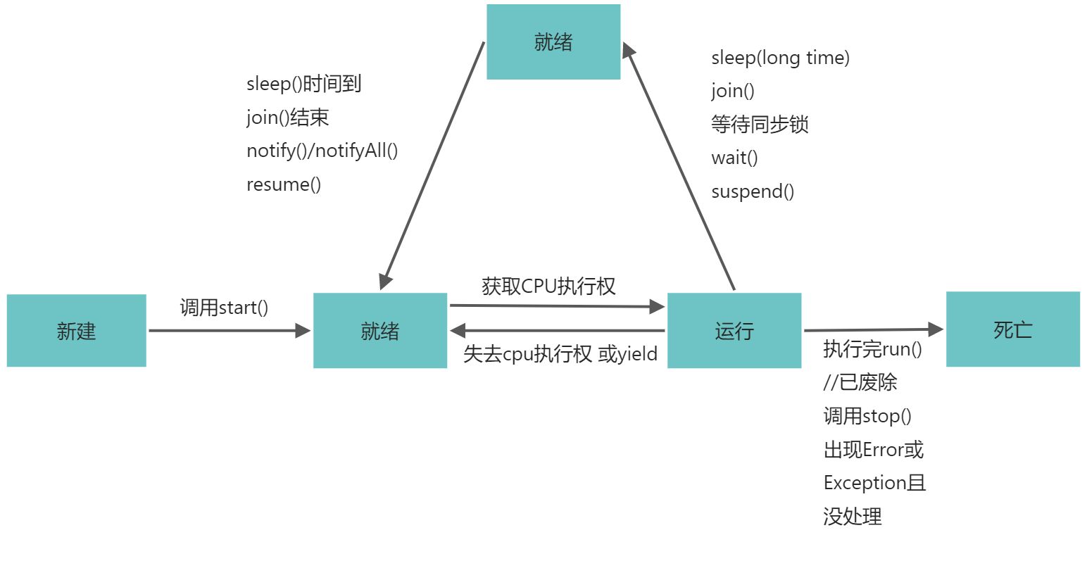线程 - 图1