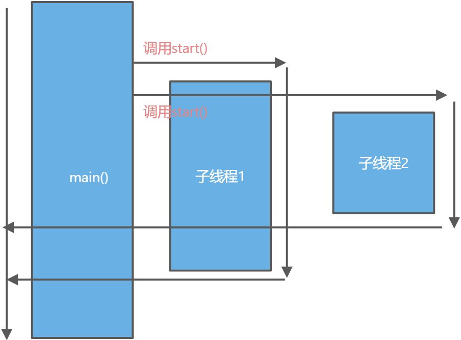 线程的创建 - 图1