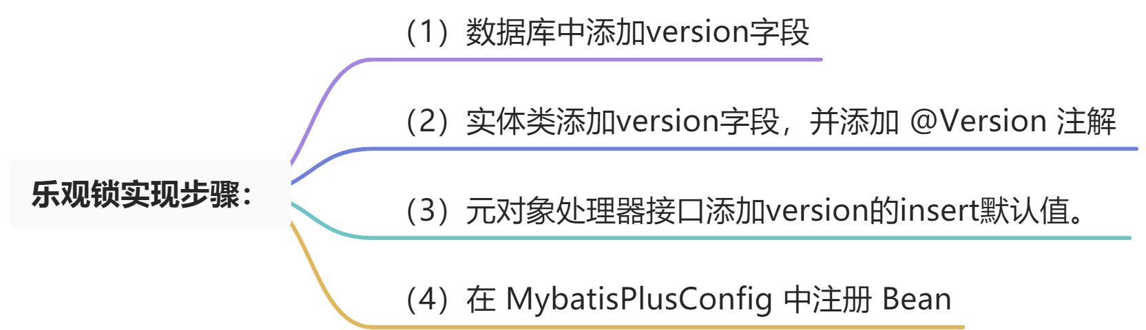 2.15、MyBatis-Plus 乐观锁 - 图2