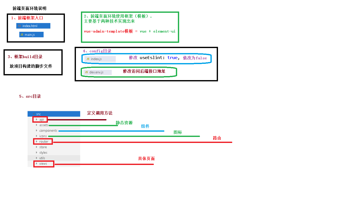 12-前端页面框架结构说明.png