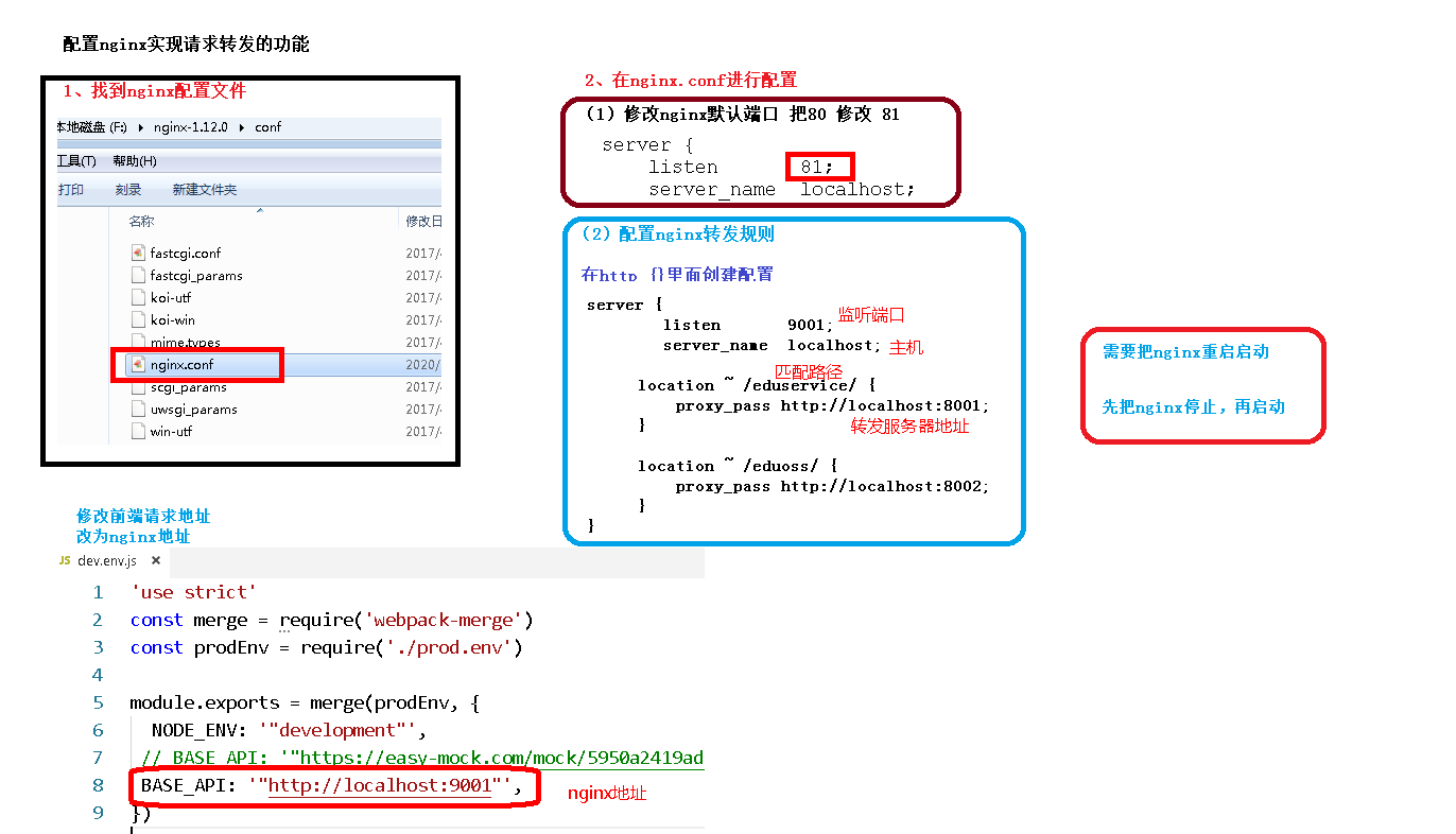 08-nginx配置请求转发.png