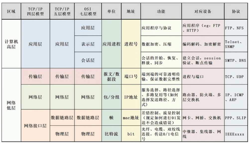 如何理解TCP/IP协议? - 图3