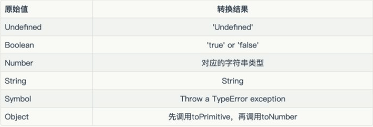 谈谈 JavaScript 中的类型转换机制 - 图3