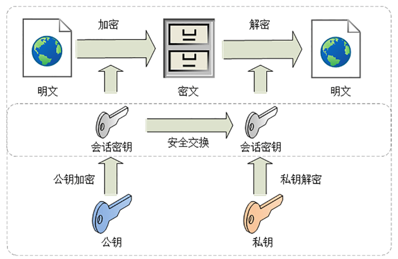 为什么说HTTPS比HTTP安全? HTTPS是如何保证安全的？ - 图5