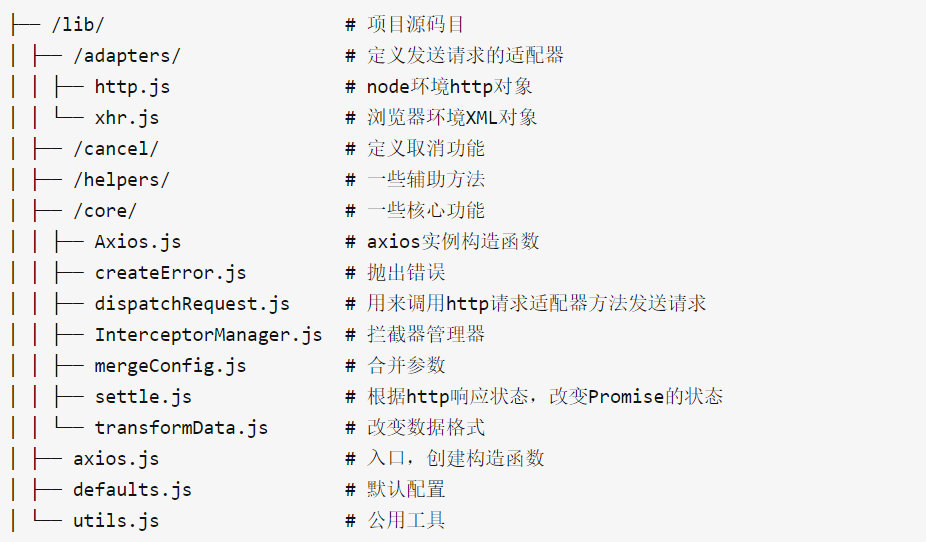 你了解axios的原理吗？有看过它的源码吗？ - 图2