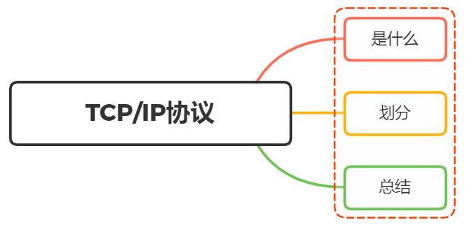 如何理解TCP/IP协议? - 图1