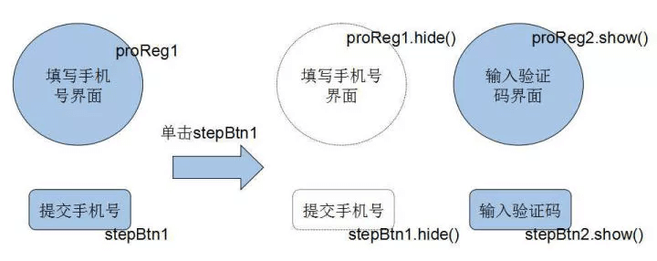 Vue的理解 - 图7