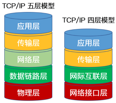 如何理解TCP/IP协议? - 图2