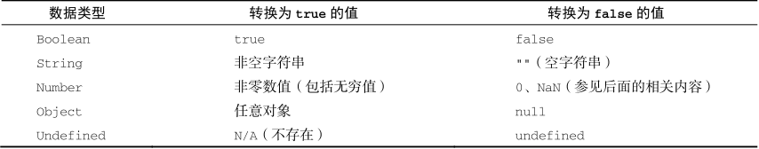 谈谈 JavaScript 中的类型转换机制 - 图4