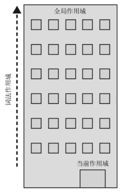 作用域链的理解 - 图3
