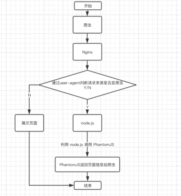 对SPA单页面的理解 - 图5