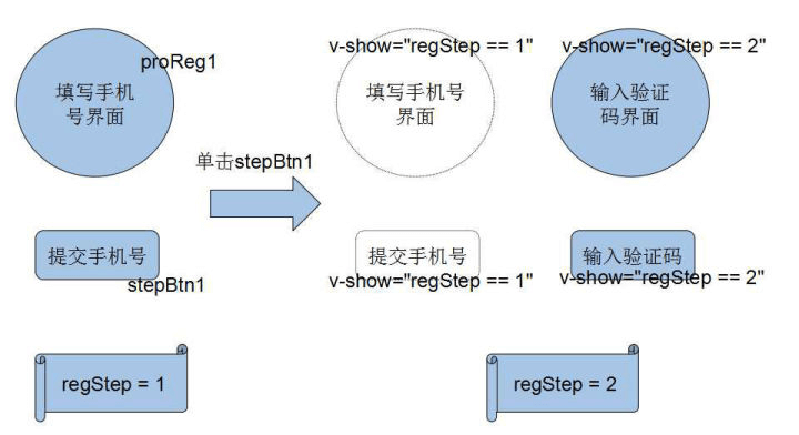 Vue的理解 - 图8