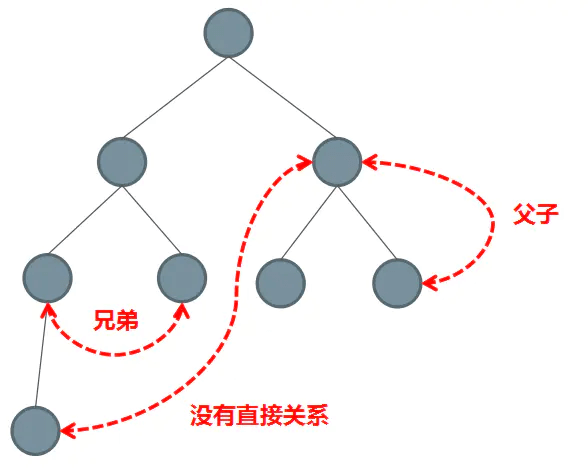 Vue组件之间的通信方式都有哪些？ - 图4