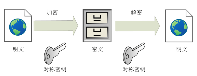 为什么说HTTPS比HTTP安全? HTTPS是如何保证安全的？ - 图3