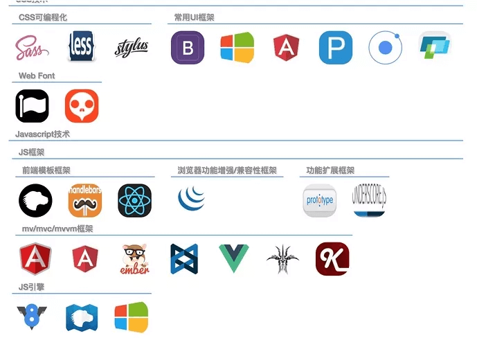 Vue的理解 - 图4