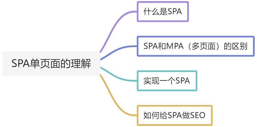 对SPA单页面的理解 - 图1