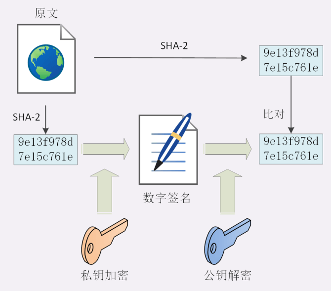 为什么说HTTPS比HTTP安全? HTTPS是如何保证安全的？ - 图8