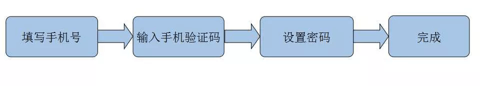 Vue的理解 - 图6