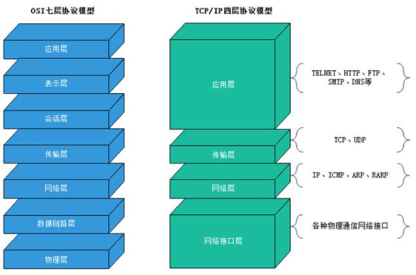 如何理解UDP 和 TCP? 区别? 应用场景? - 图4