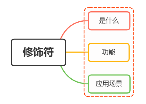 Vue常用的修饰符有哪些有什么应用场景 - 图1