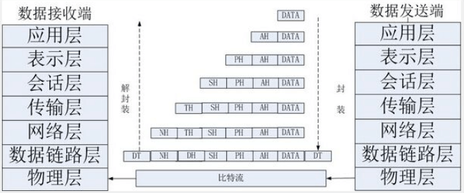 如何理解OSI七层模型? - 图3
