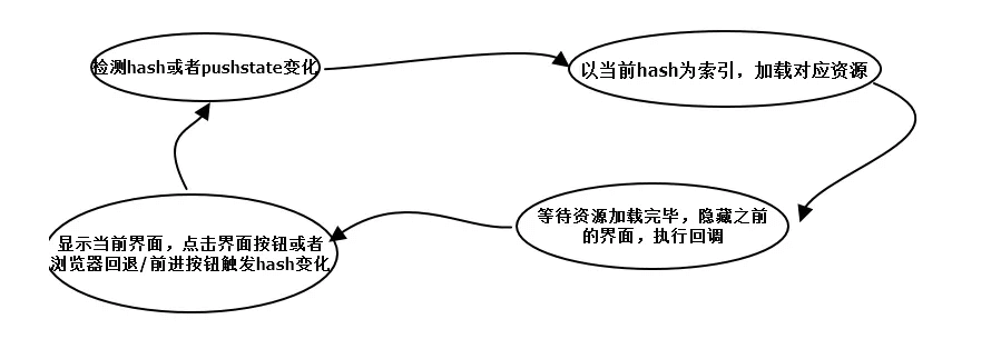 对SPA单页面的理解 - 图4