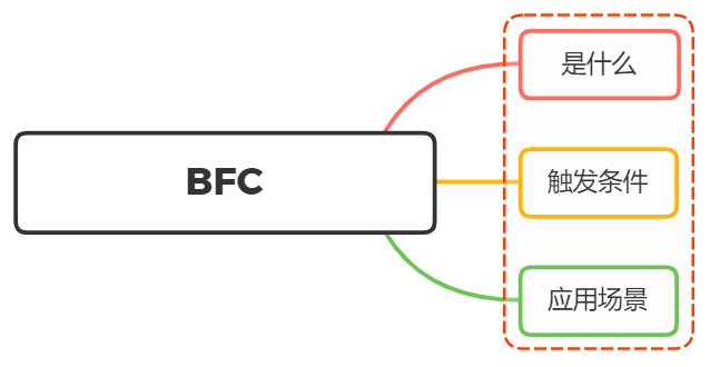 BFC的理解 - 图1