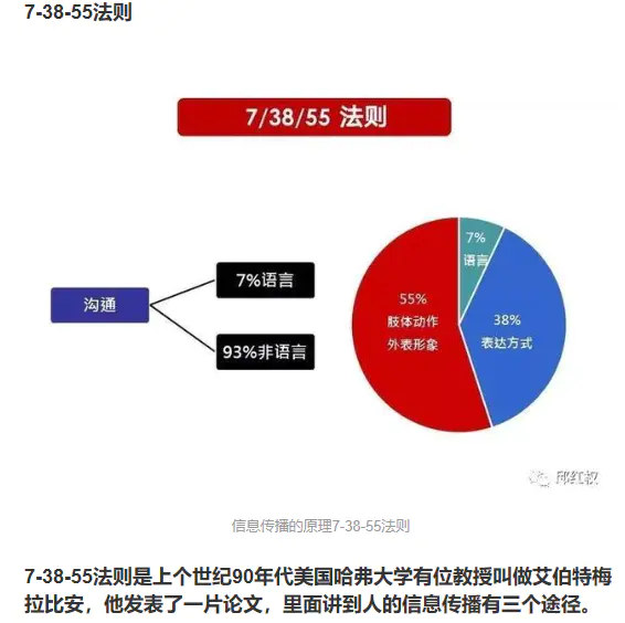 1.10 项目沟通管理 - 图1