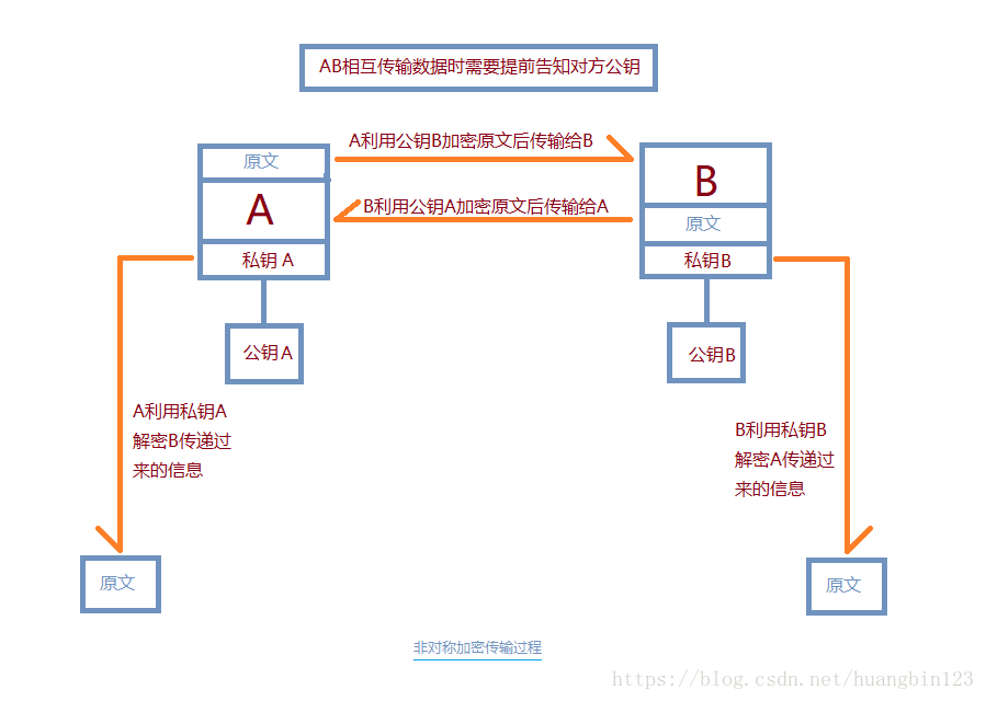 NX 考试 - 图11