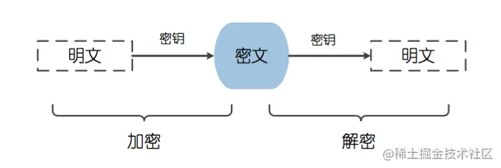 NX 考试 - 图10