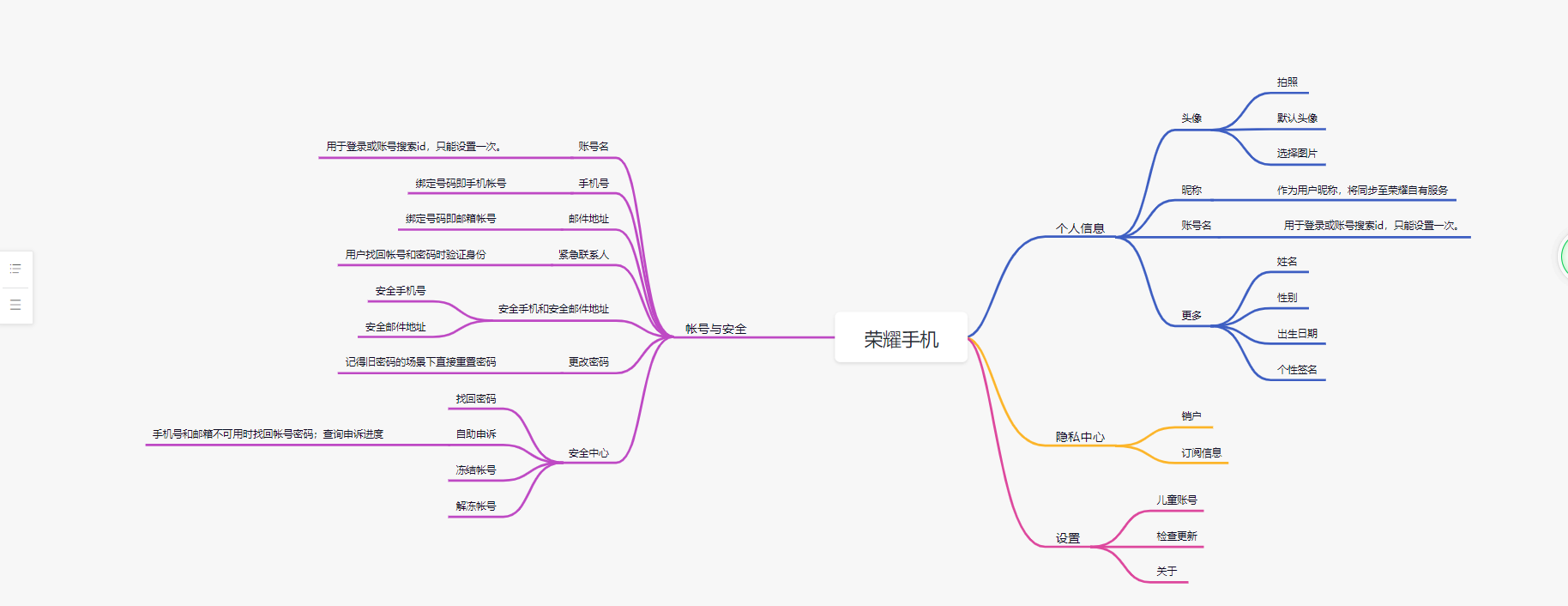 思维导图   通过excle快速制作方法 - 图4