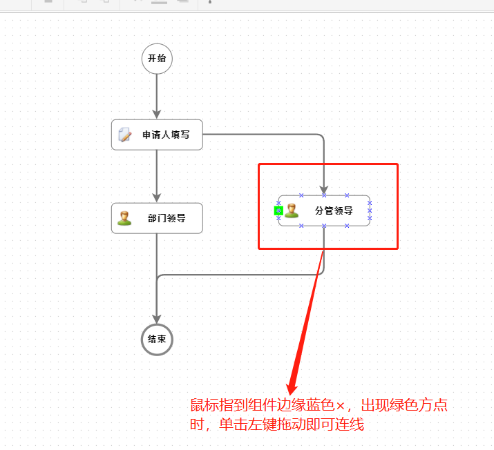 BPM流程1——请假流程 - 图28